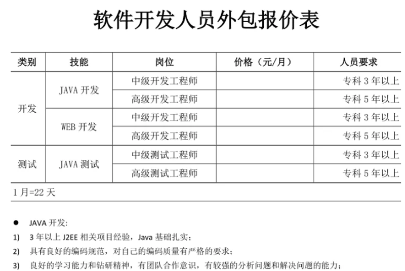 定制开发：打造企业专属软件的秘密武器