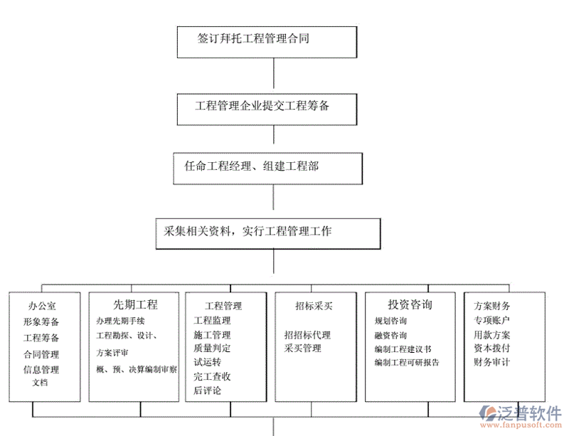 企业信息化系统的革新与影响